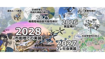 東京都による「空飛ぶクルマ実装プロジェクト（I期）」において、 SkyDrive・Joby Aviationの機体を活用した複数ユースケースでの実装プロジェクトが採択