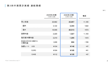 スバル、2026年3月期第2四半期決算は営業利益1027億円、中間利益904億円