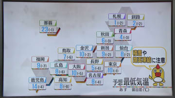 【あすの天気】北日本の太平洋側と関東～西日本は晴れ