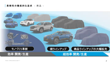 スバル、次世代ICE（内燃機関）車を開発へ 「バッテリEVに舵を切る」新体制方針を見直し