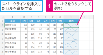 【Excel Q&A】スパークラインの縦軸の範囲をそろえられる？
