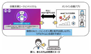 NTTドコモ、複数のAIエージェントが会議に参加し多角的に支援する「会議支援エージェントシステム」を開発