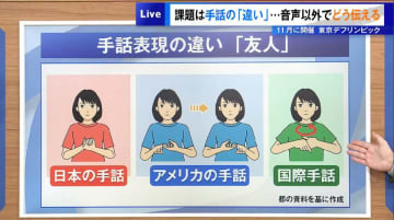 音声言語と同じく国ごとに仕様が異なる手話、「国際手話」が作られるも普及はまだまだ…知られざる手話の実情