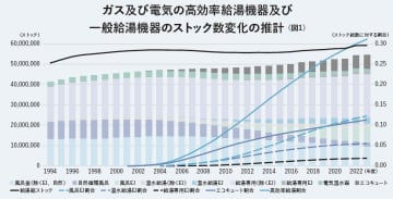 強く求められる地球温暖化対策に住宅部品市場が抱える課題