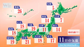今日11日・明日12日の天気予報　今日は北日本で11月下旬並の寒さ！沖縄は明日にかけて激しい雨や強風、高波に十分注意