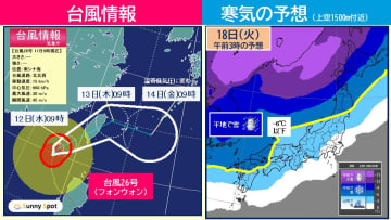 台風26号は急カーブ　沖縄14日(金)まで警報級大雨の恐れ　来週は西回りで強い寒気流入【週間天気】