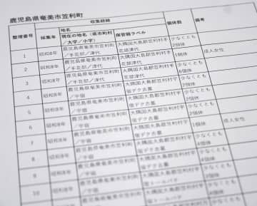 京大、466体の遺骨保管と公表　奄美・沖縄で昭和初期に収集