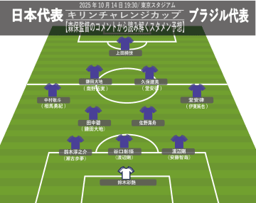 【日本代表】ブラジル戦、スタメン予想。久保建英は先発か。森保監督のコメントから読み解く