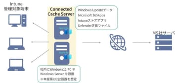 TOSYS、約3カ月でWSUS代替ソリューション「MCCE」導入を実現するパッケージを提供