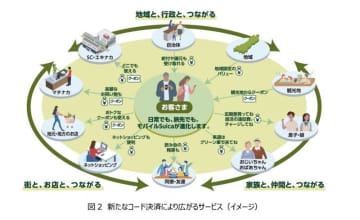 「Suicaのペンギン」が2026年度末で卒業！ JR東日本が衝撃発表、モバイルSuicaアプリには「コード決済」導入