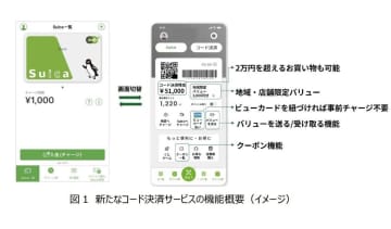 Suica、26年秋に「コード決済」対応　Suicaペンギンは「卒業」