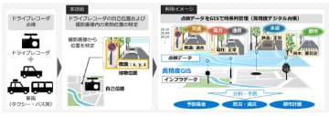 NTT、車載カメラの撮影画像からインフラ設備の位置特定技術を確立
