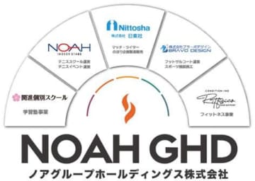 ノアグループホールディングス㈱がスポーツ事業を展開する㈱ジェイホールディングスの株式5%を取得