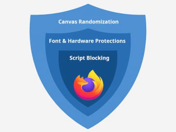 ユーザー追跡は断固阻止！ 「Firefox」のフィンガープリント採取対策は新段階へ／近くリリースされる「Firefox 145」で、プライバシー保護を一段階強化