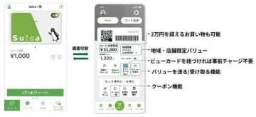 「Suicaのペンギン」が25周年で卒業し、新イメージキャラクター誕生へ～「Suica Renaissance」第2弾を発表。来秋に現在の上限2万円を超えるコード決済サービスをモバイルSuicaアプリに搭載