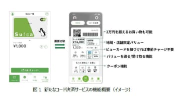 Suicaのコード決済が登場へ。最大30万円チャージ可能