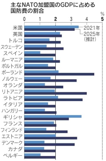 【今週のサンモニ】「サナエガー」番組にしてはお手柔らか？｜藤原かずえ　『Hanada』プラス連載「今週もおかしな報道ばかりをしている『サンデーモーニング』を藤原かずえさんがデータとロジックで滅多斬り」、略して【今週のサンモニ】。