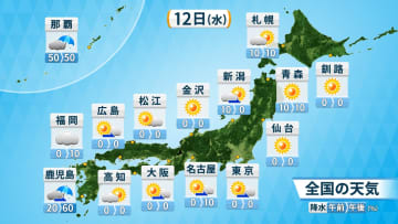 12日(水)の天気　広く晴れて　朝晩と日中の寒暖差が大きい　沖縄は非常に不安定　大雨警戒