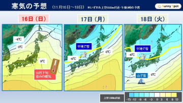来週は師走の寒さ　今季一番の強い寒気襲来　台風26号の影響は【週間天気】