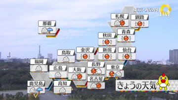 【天気】晴れる所多い　沖縄は大雨続き、九州南部はくもりや雨に