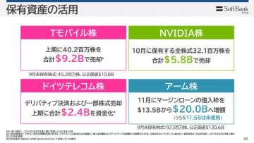 ソフトバンク、NVIDIA全株式売却。OpenAI投資へ資金調達