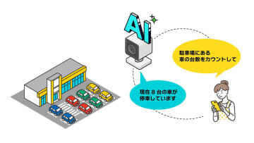 クラウドカメラサービス「ソラカメ」、生成AIによる画像分析が可能な「ソラカメAI」を提供