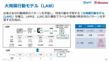 NTTとNTTドコモがAI技術の「大規模行動モデル」を確立、電話での受注率が最大2倍に