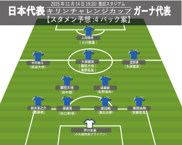 【日本代表】ガーナ戦スタメン予想・4バック案、W杯に向けて遠藤航の最終ライン起用を進めたい