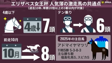 【エリザベス女王杯】波乱含みの牝馬限定GⅠ　3つの激走条件をクリアした2頭とは