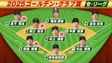 【セ・リーグGG賞】阪神から最多7選手が選出　村上頌樹・佐藤輝明・森下翔太は初　遊撃手は巨人の泉口友汰が初受賞