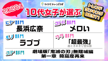 “メロい””おひなさま“”ラブブ“　あなたは何個わかる？【2025年10代女子が選ぶトレンドランキング】が発表
