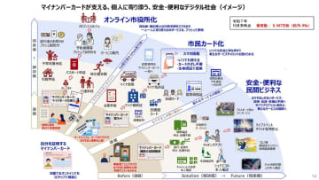 普及率80%に迫るマイナンバーカード　iPhoneだけで確定申告などオンライン化加速