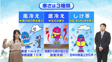 「風冷え」「底冷え」「しけ寒」色んな寒さがやってくる！"冬将軍ブラザーズ"　同じ気温でも感じる寒さが違うのはなぜ？気象予報士が解説
