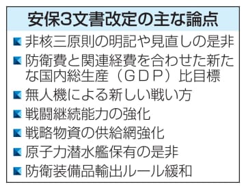 【独自】安保戦略改定に来週着手、自民　非核三原則論点、GDP比目標も