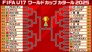 【サッカーU-17W杯】ノックアウトステージの組み合わせ決定　B組1位・日本はA組2位・南アフリカと激突 負けたら終わりの戦いは14日から
