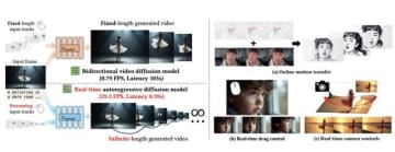 再生中に動画内の人や物を好きに動かせるAdobeの編集AI「MotionStream」、イーロンの「Grokipedia」と「Wikipedia」は何が違うのか、など生成AI技術5つを解説（生成AIウィークリー）