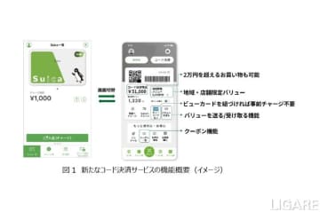 JR東、モバイルSuicaにコード決済搭載　上限超の買い物も可能に