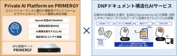 DNPとエフサステクノロジーズ、高精度な生成AIをセキュアな環境で利用できる共同ソリューションを提供