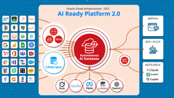 Oracle AI Database 26ai に対応　『AI Ready Platform 2.0』提供開始　Autonomous AI Database を中核に据えたAI基盤構築支援で企業の"AIネイティブ・データ戦略"を加速