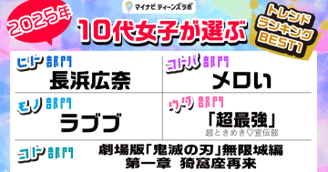 10代女子のトレンドランキング『今日好き』が4部門「HANA」も人気【マイナビティーンズラボ】