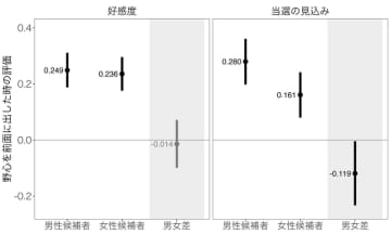 女性が『政治家になりたい』と言うと、周りはどう見る？