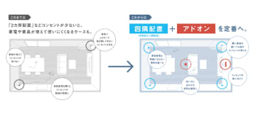 パナソニック エレクトリックワークス、居室の四隅にコンセント配置を提案