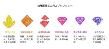 革新的教育プロジェクトが幼稚園経営に新風を！「K-Innovationプロジェクト」が目指す未来