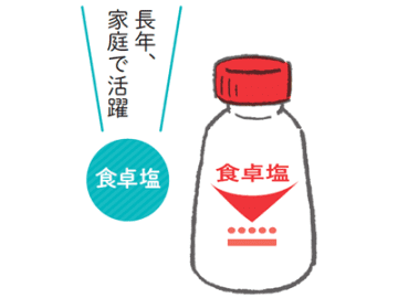 同じ塩でも全然違う！精製塩より自然塩を選ぶべき理由とは【薬なし減塩なし！１日１分で血圧は下がる】
