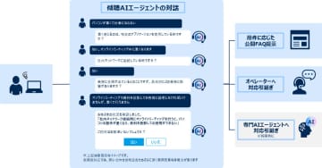 パーソルビジネスプロセスデザイン、セルフサポートシステムの構築を支援する「傾聴AIエージェント運用サービス」