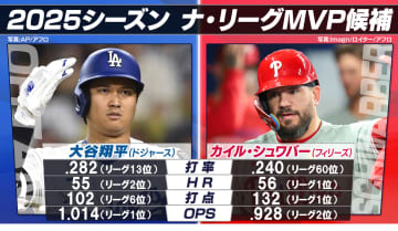 MVPは大谷翔平かシュワバーか　はたまたソトか　いよいよ明日日本時間14日に決定　大谷が受賞すれば3年連続4度目