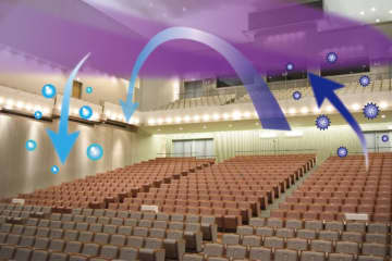 世界初、コンサートホール中の浮遊ウイルスを安全・高速に不活性化する深紫外LED大空間殺菌システムを開発