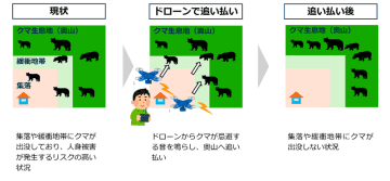 岐阜県、ドローンによるツキノワグマの追い払いを実施