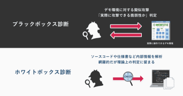 GMO Flatt Security、セキュリティ診断AIエージェント「Takumi byGMO」でブラックボックス診断機能を提供