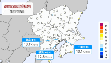 関東きょう13日は“師走並み”寒さ　都心の最高気温は今季もっとも低く